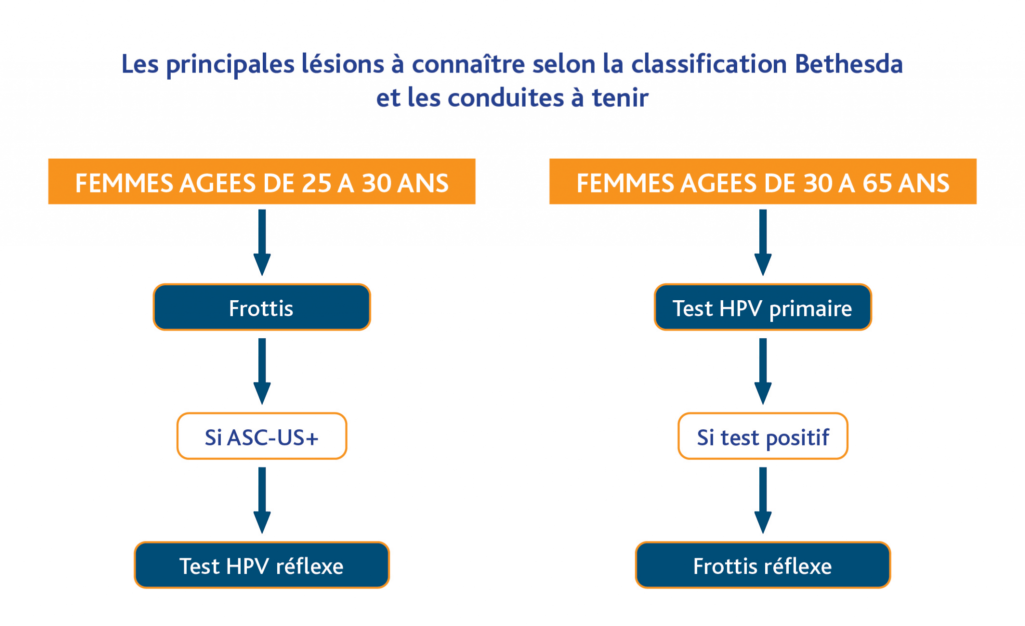 vous-tes-patiente-medipath